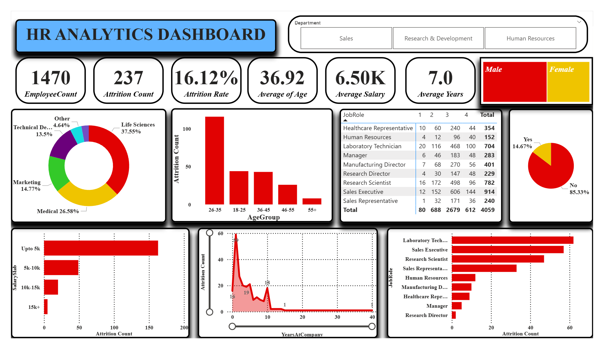 Power BI Dashboard Screenshot