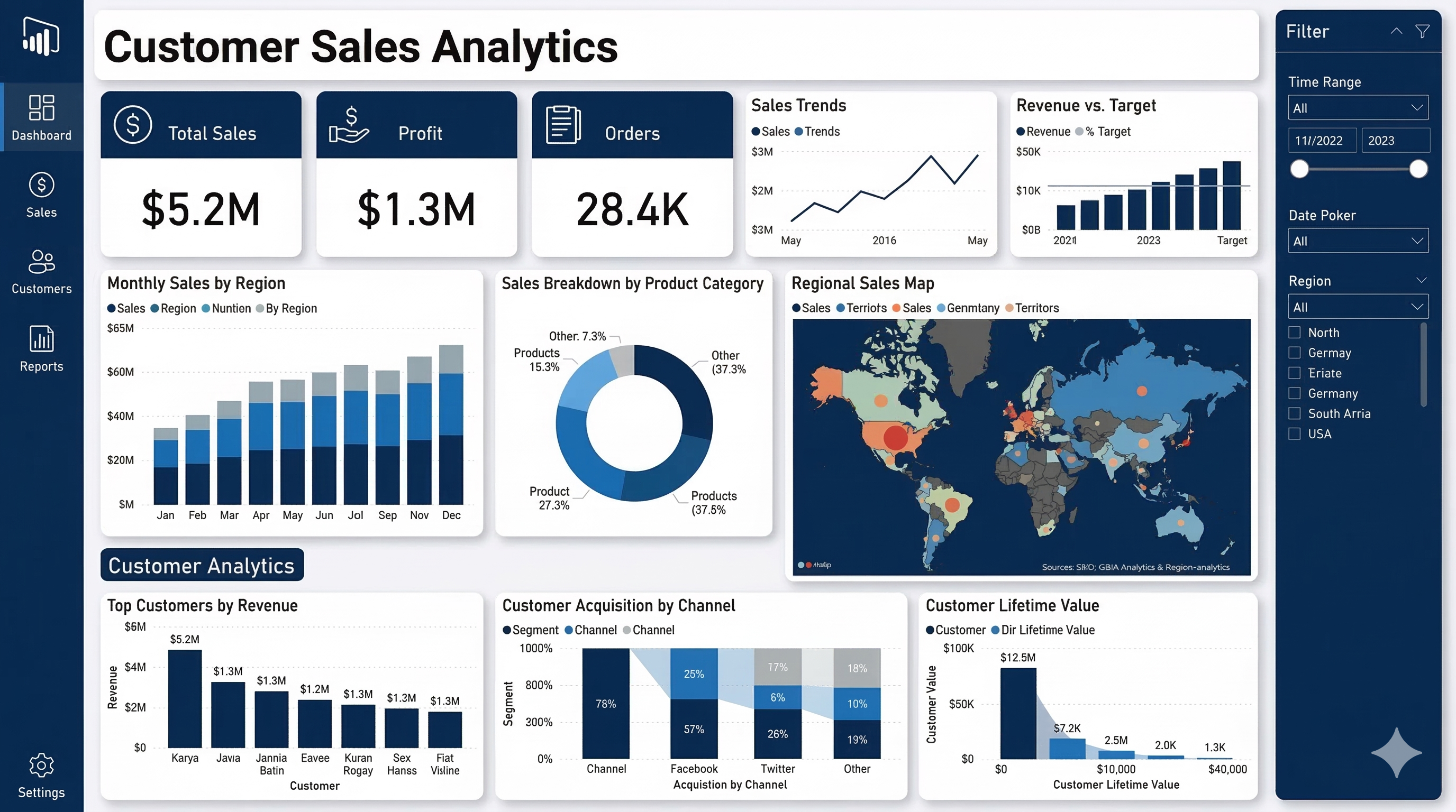 Customer Sales Analytics Dashboard
